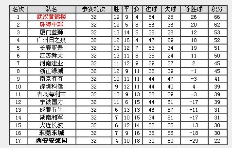 05年天龙黄鹤楼战绩,记忆中的武汉黄鹤楼