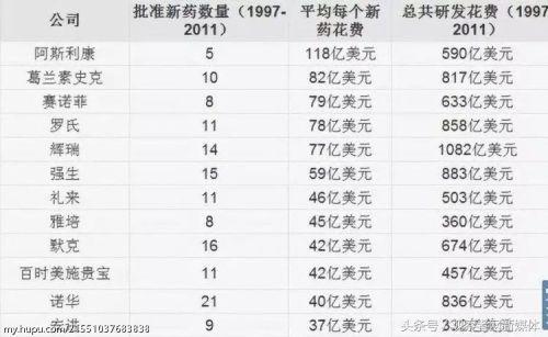 “我不是药神”里的“天价药”格列卫为啥在中国最贵?