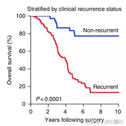寡转移治愈案例,癌症寡转移治疗策略