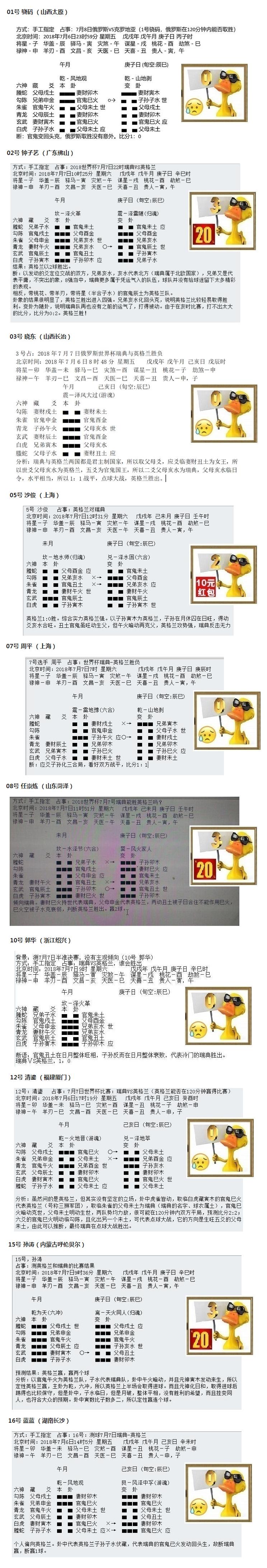 “华鹤杯”周易竞猜第21轮结果：英格兰强势晋级，18选手争胜四强