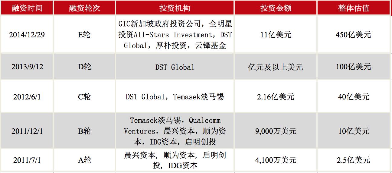 小米上市路演以及最新情况,小米去哪里上市