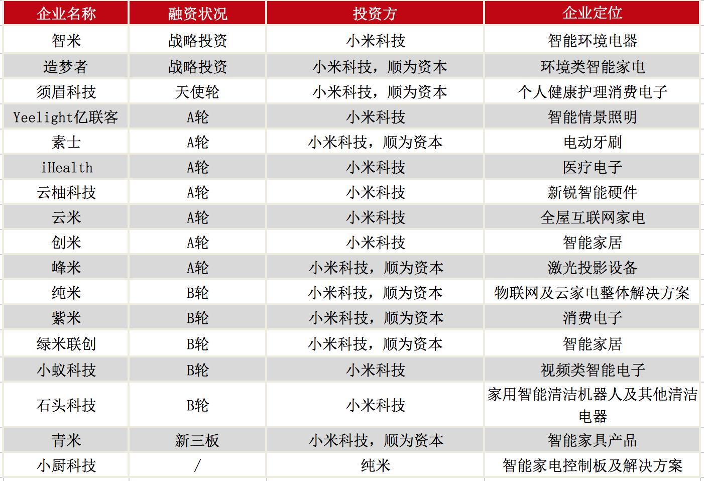小米上市路演以及最新情况,小米去哪里上市