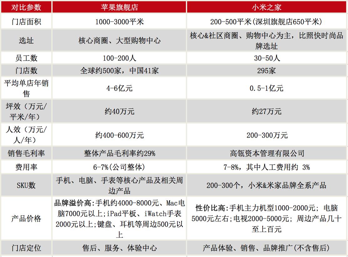 小米上市路演以及最新情况,小米去哪里上市
