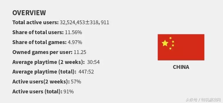 steam和完美能一起开吗,steam和完美云平台同步失败