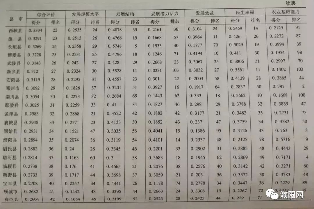 濮阳县市经济排行,濮阳排名前十名的企业