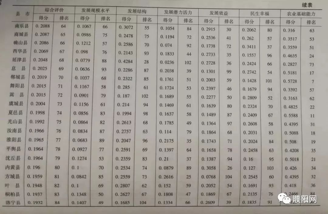 濮阳县市经济排行,濮阳排名前十名的企业