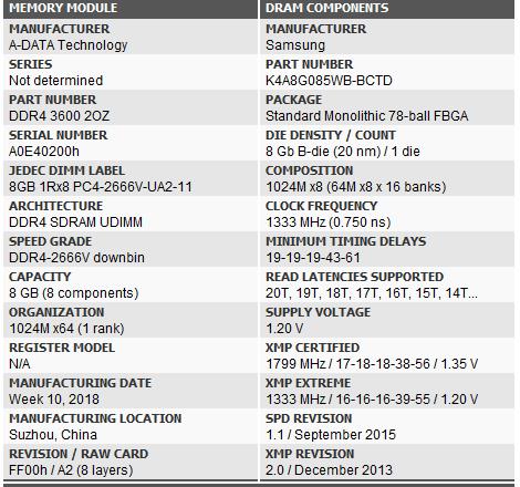 威刚xpg龙耀d50真实评测,威刚龙耀d80是什么颗粒