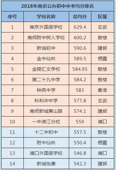 爆发!黑马中学出炉,全新小学投用,仙林迎来教育新格局