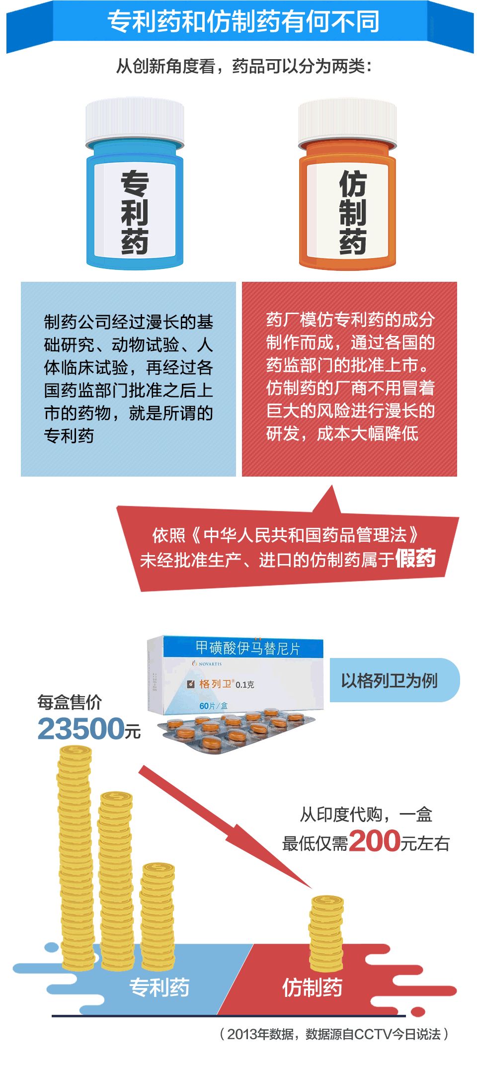 抗癌药价格那么高现在怎么办,120万抗癌药为什么那么贵