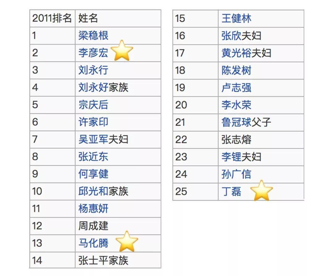 小米上市，雷军离首富搓手可得？