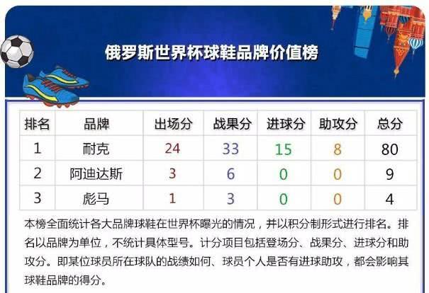 世界杯是怎么变得赚钱的,世界杯赚钱的模式