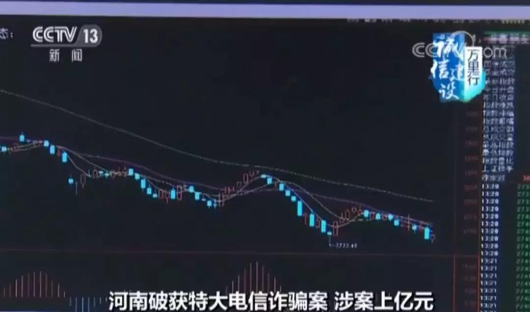 警惕炒股被骗预警,警惕股票投资诈骗