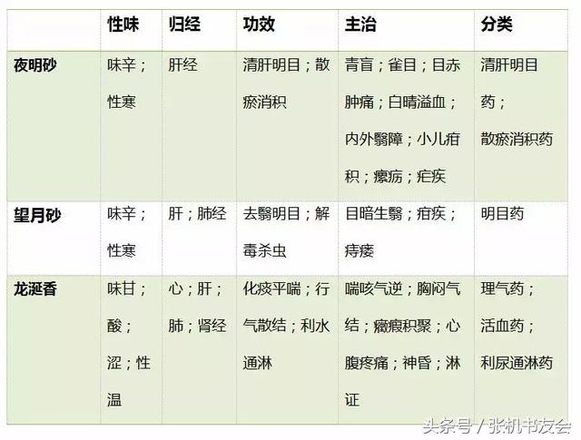 中药药材浪漫的名字,蕴含极致浪漫的中药名字