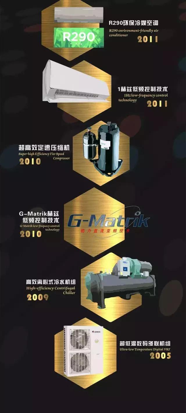 刚弄懂足球“英国四大天团”董姐说的“格力四大天团”又是啥？