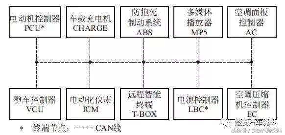 纯电动汽车故障检测方法,纯电动汽车can总线故障案例
