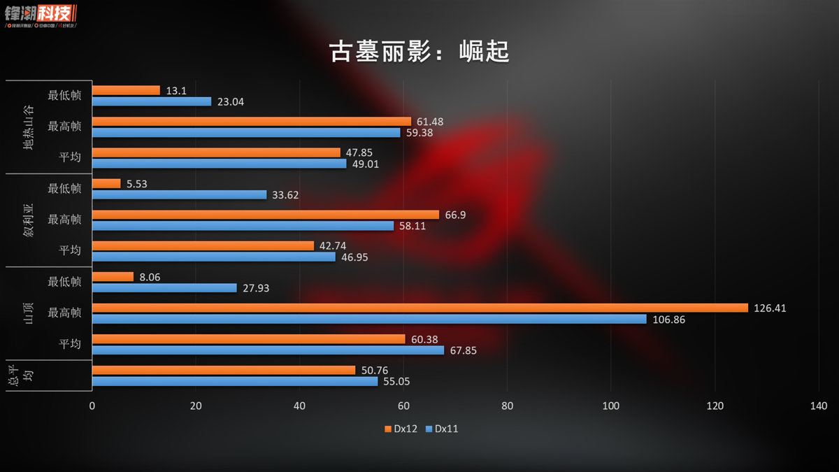 最便宜的败家之眼rog全家桶最顶配,败家之眼一万块左右