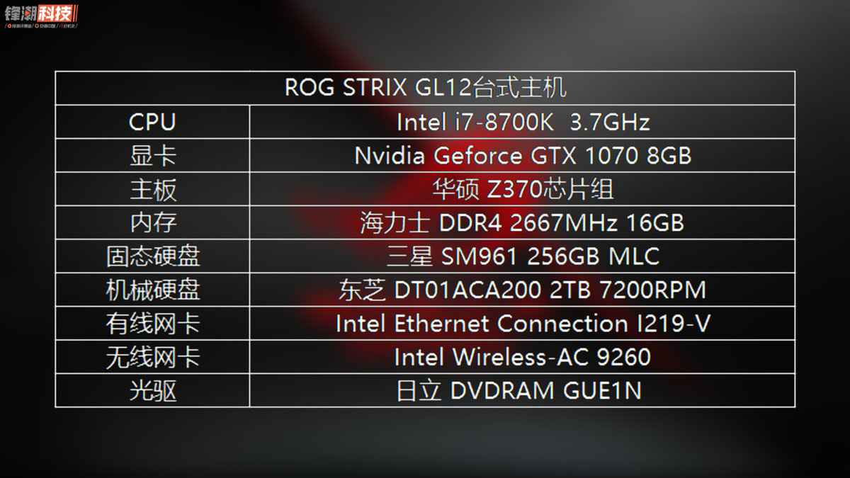 最便宜的败家之眼rog全家桶最顶配,败家之眼一万块左右