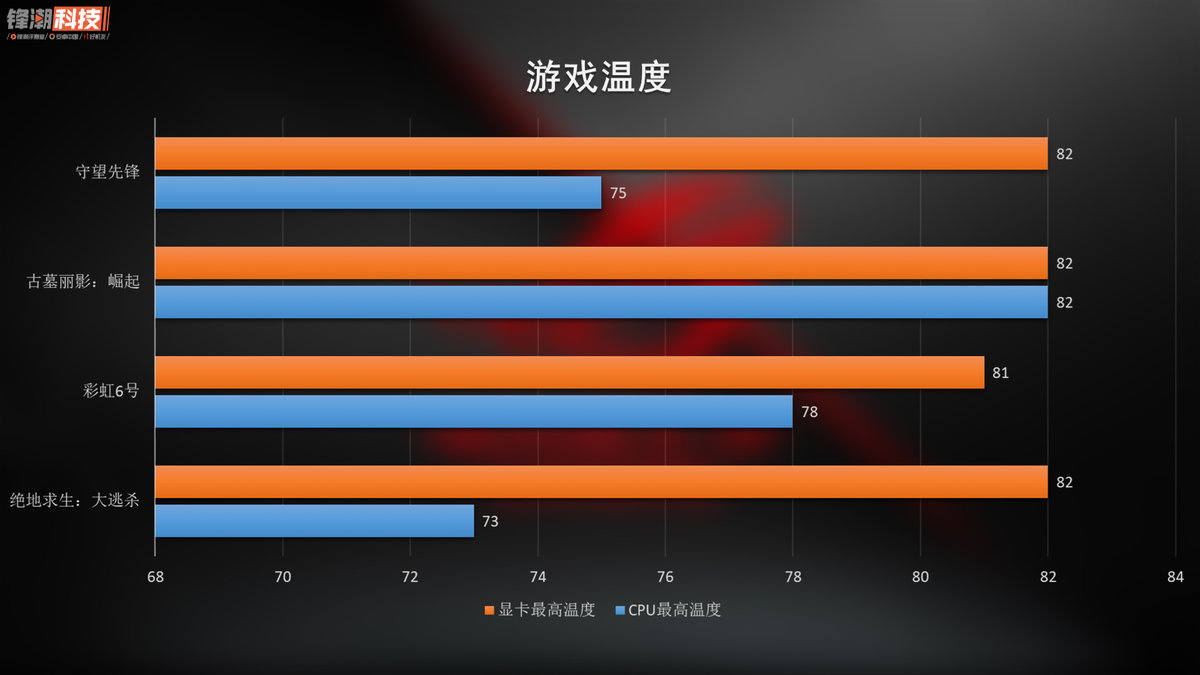 最便宜的败家之眼rog全家桶最顶配,败家之眼一万块左右
