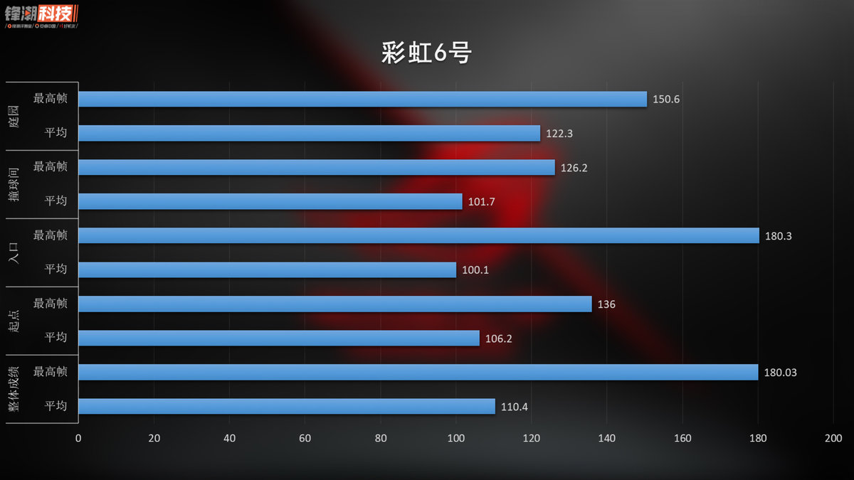 最便宜的败家之眼rog全家桶最顶配,败家之眼一万块左右