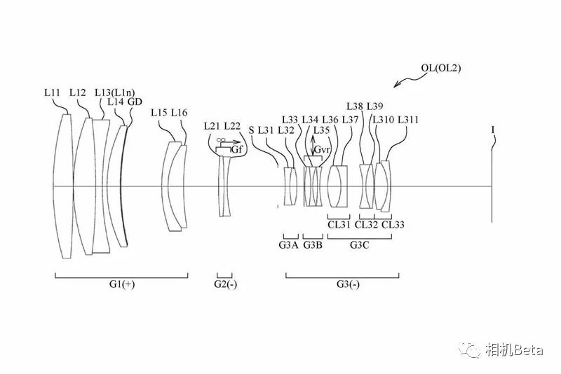 尼康全幅微单7月现身、佳能全幅微单9月发布,索尼A7SIII性能超屌