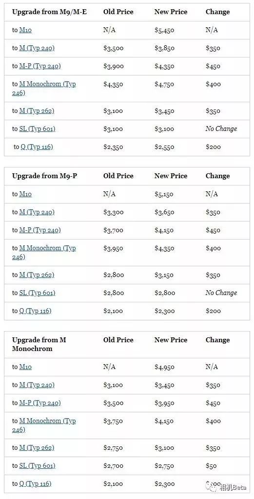 尼康全幅微单7月现身、佳能全幅微单9月发布,索尼A7SIII性能超屌