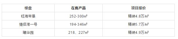 滨海城区中心别墅,闹市区滨海别墅
