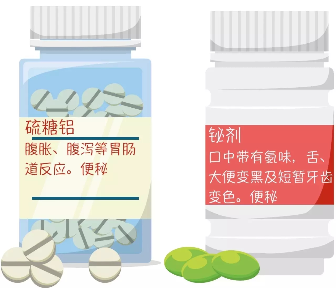 胃黏膜保护剂有几种该怎么用 (最好的胃黏膜保护剂是什么)