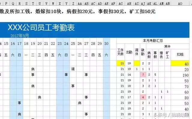 hr实用excel教程,人事常用的excel函数公式解读
