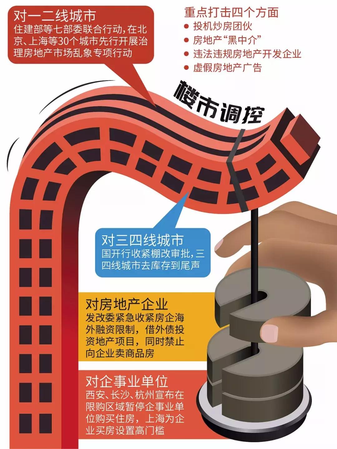 济南黄金周楼市现状,济南量房最新消息