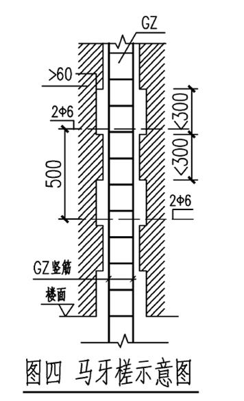 加气混凝土砌块砌体施工要点,加气砼砌块施工质量规范
