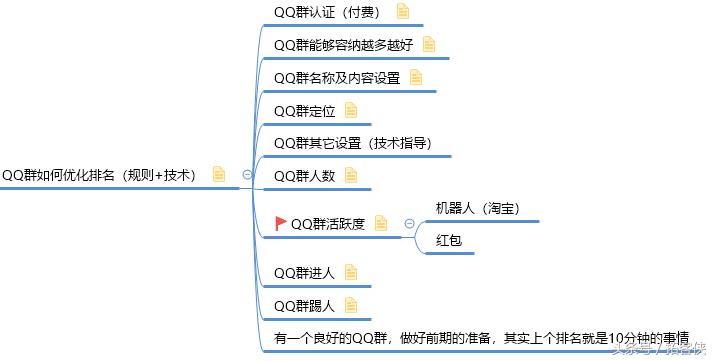 拓客社群营销方案,qq群引流营销方法