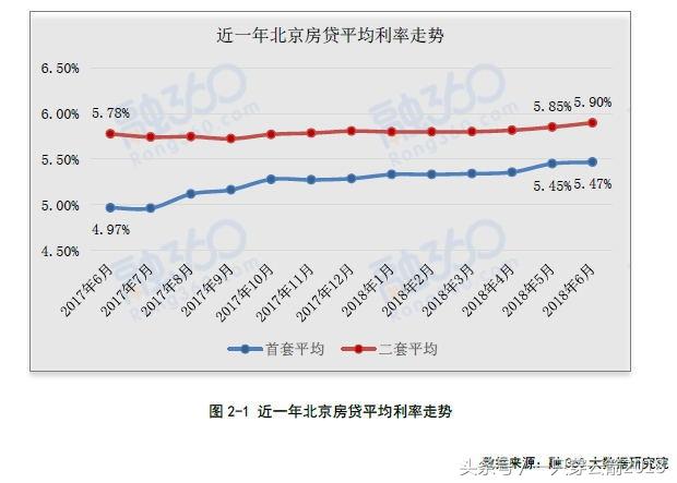 房贷利率4.1%贷10万一览表,房贷年利率5.4贷20万一年多少利息