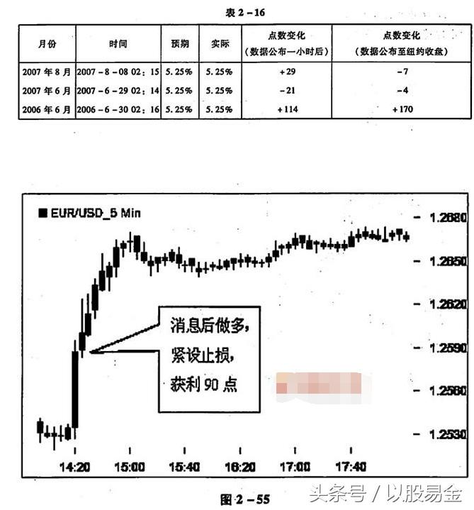 外汇分析及交易计划,外汇分析基本图表讲解