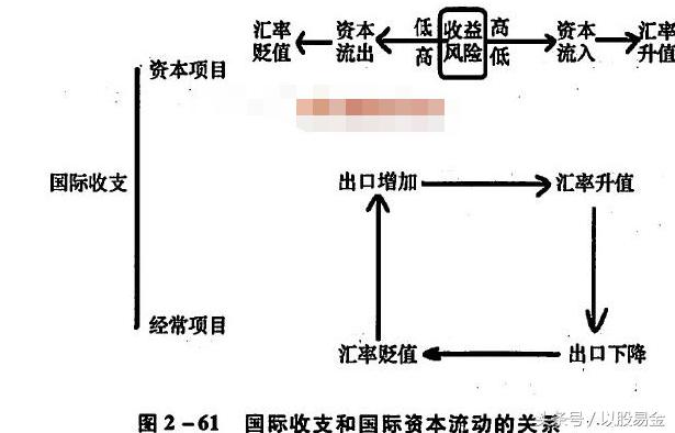 外汇分析及交易计划,外汇分析基本图表讲解