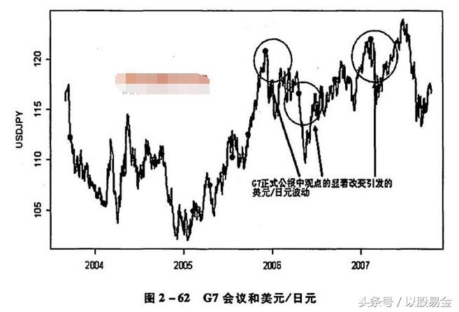 外汇分析及交易计划,外汇分析基本图表讲解