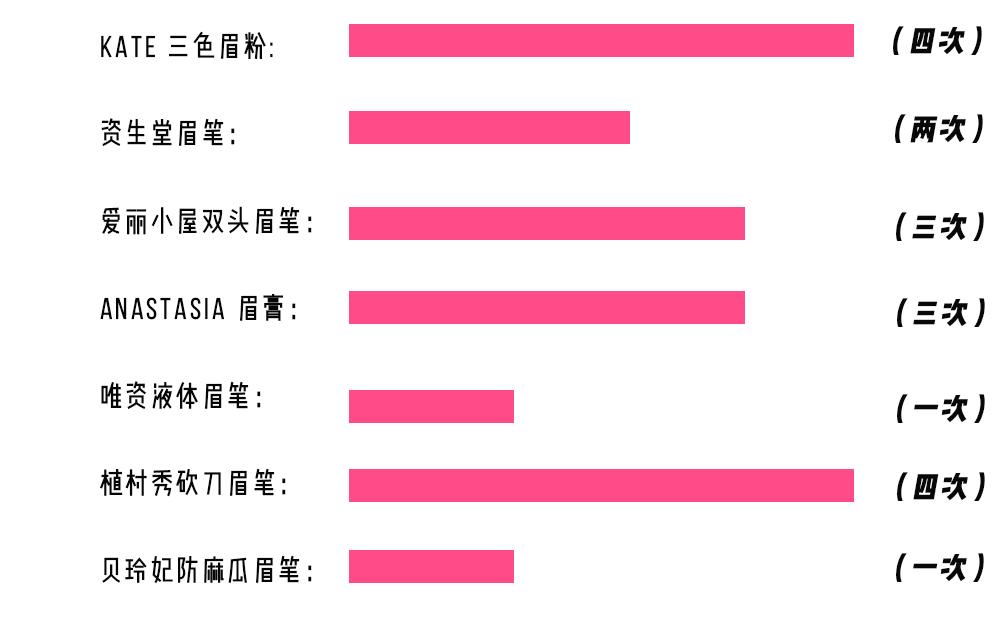 真正好用平价的眉笔,超级简单好用的眉笔推荐