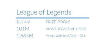 电竞会有世界杯吗,为什么世界杯还没有电竞受关注