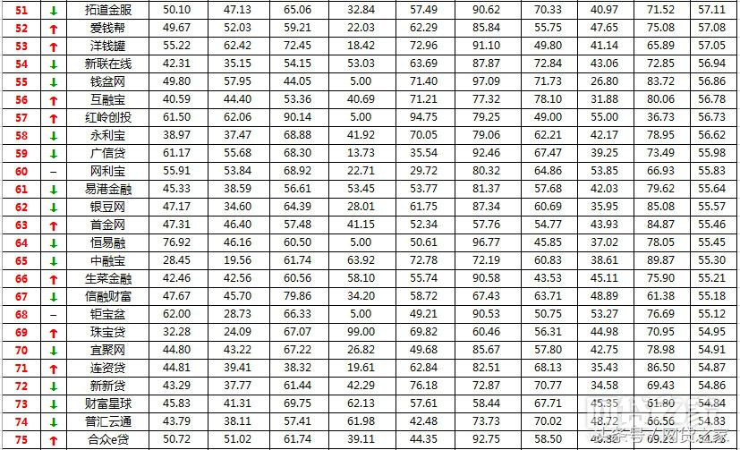 网贷之家上榜爆雷平台,网贷平台全国前十名