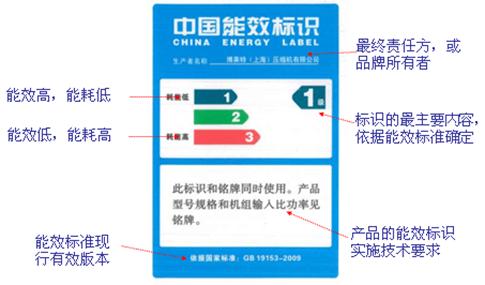 空压机的基础知识大全书,空压机电工基础知识视频