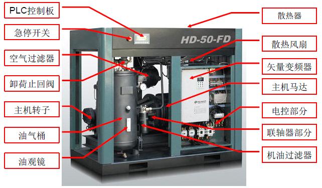 空压机的基础知识大全书,空压机电工基础知识视频