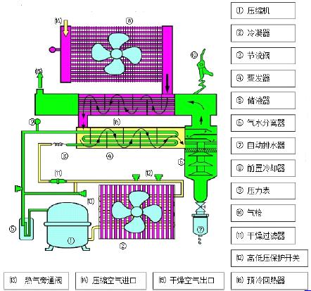 空压机的基础知识大全书,空压机电工基础知识视频
