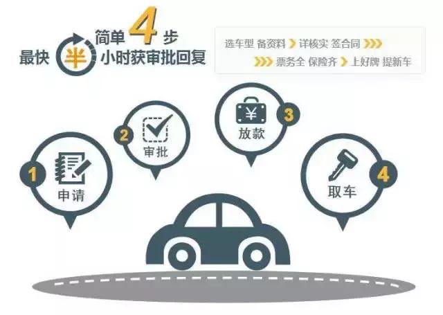 汽车金融增长机会,汽车金融渗透率如何提高