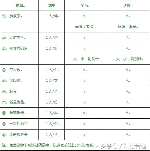 华东赛区全部赛事,华东十城市暨长三角田径邀请赛