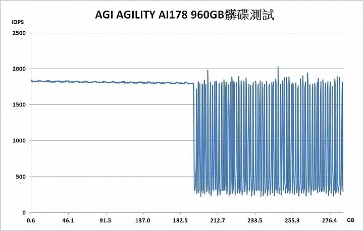 tlc颗粒固态硬盘排行,固态硬盘tlc颗粒优缺点