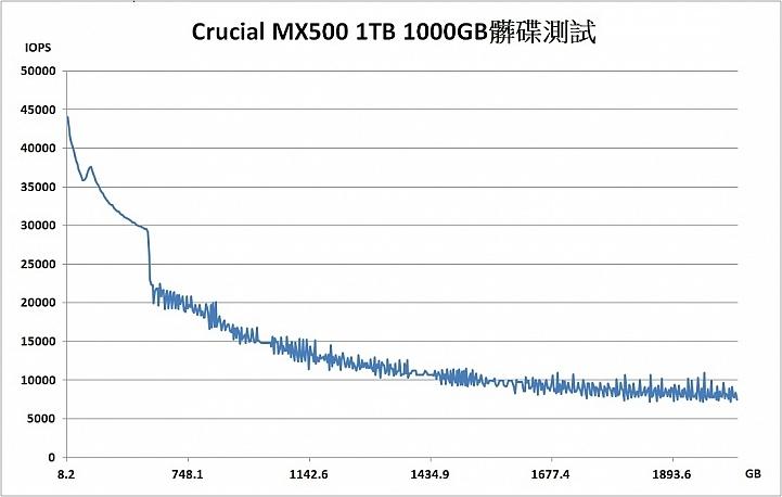 tlc颗粒固态硬盘排行,固态硬盘tlc颗粒优缺点