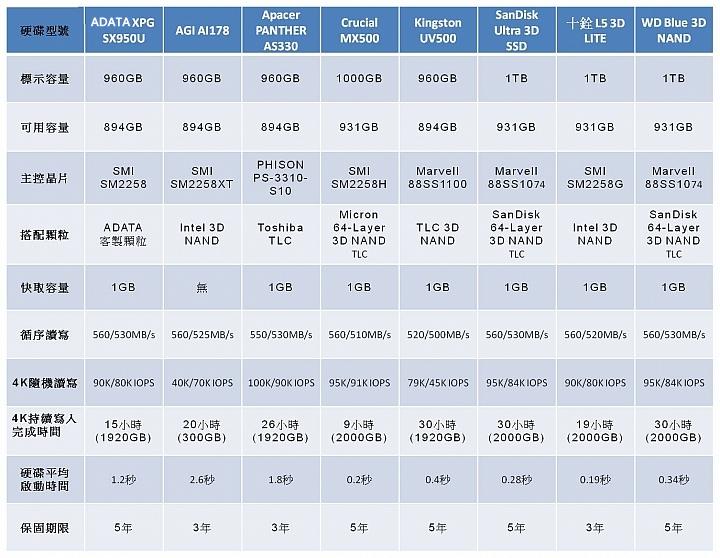 tlc颗粒固态硬盘排行,固态硬盘tlc颗粒优缺点