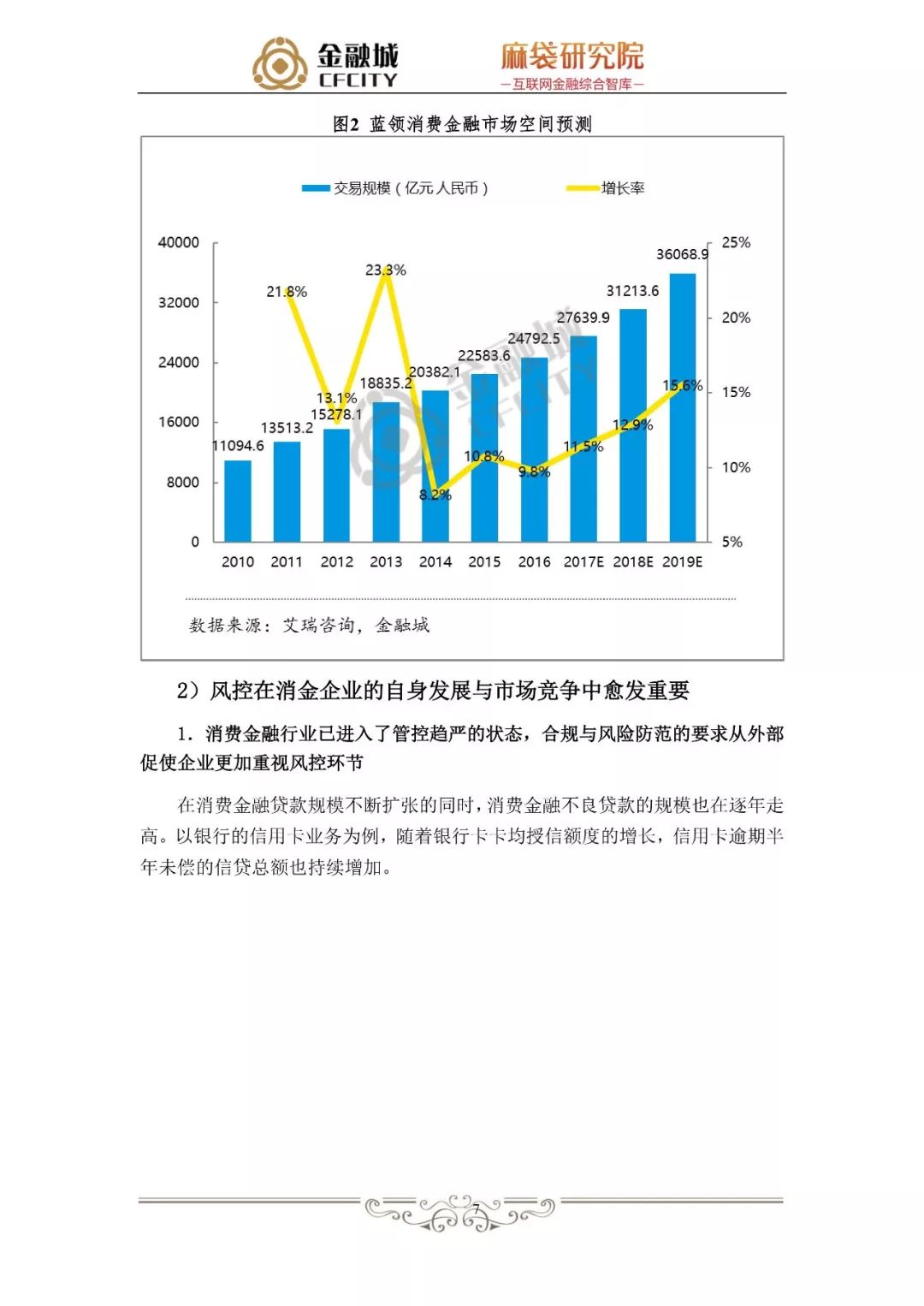 蚂蚁金服银行风控,消费信贷风险管理研究文献