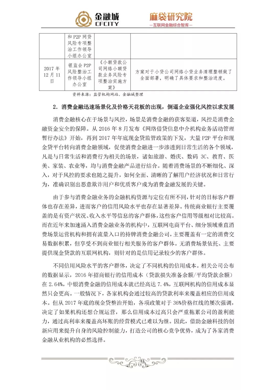 蚂蚁金服银行风控,消费信贷风险管理研究文献