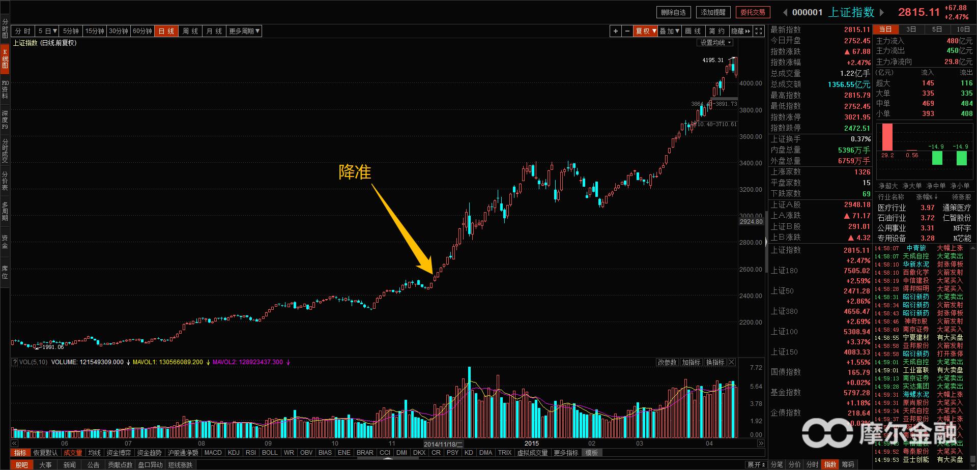 涨停原因查询,涨停股揭秘