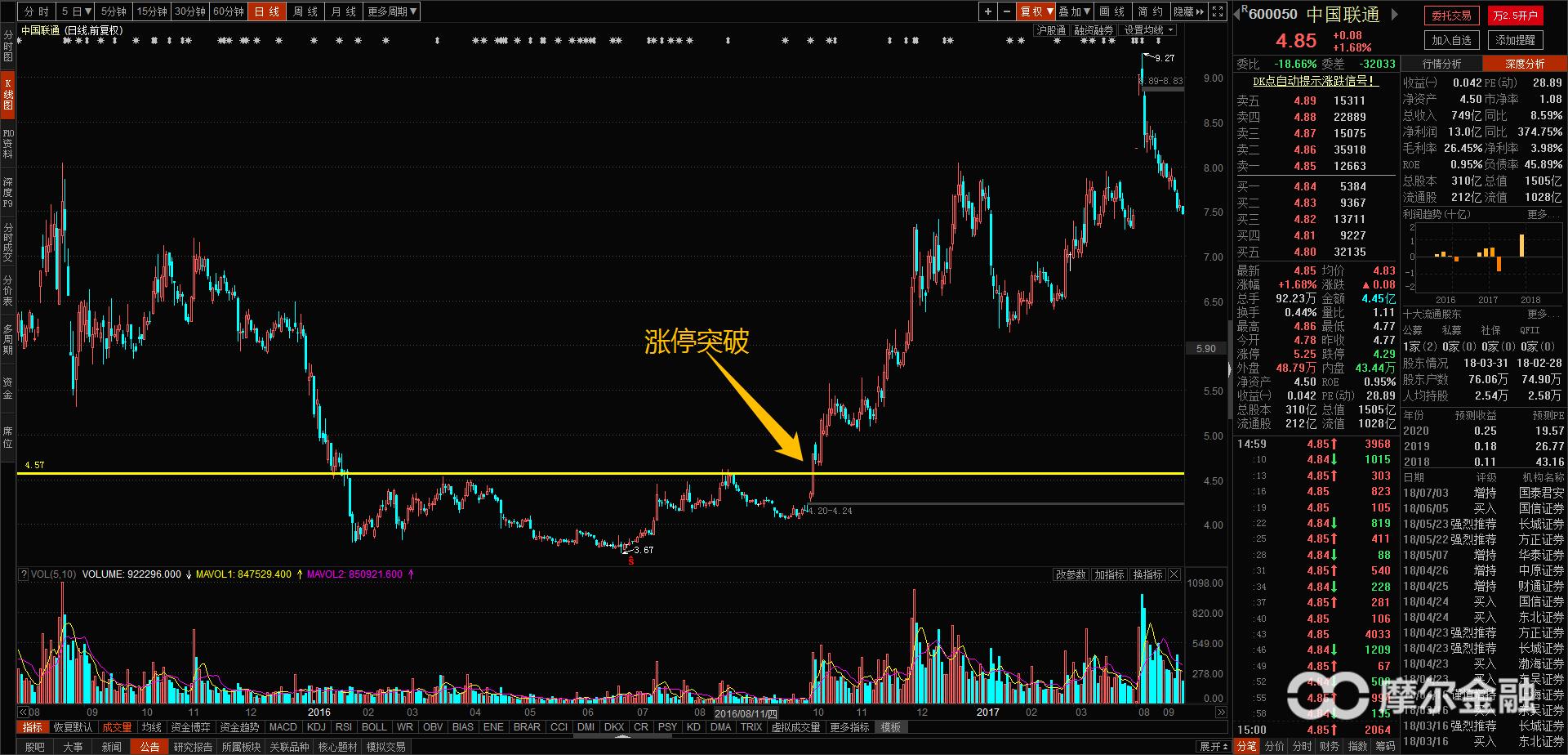 涨停原因查询,涨停股揭秘
